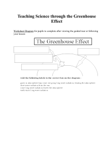 Teaching Science through the Greenhouse Effect