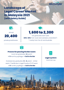 Malaysia Legal Career Market and Salary Guide 2021
