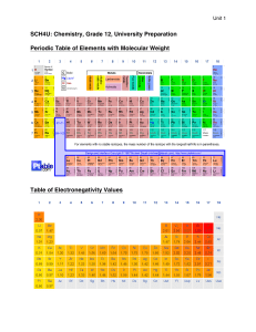 Periodic Table & Electronegativity Values