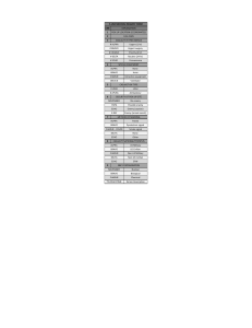 Format Shells - 9 Line MEDEVAC