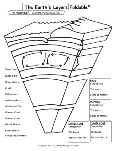 the-earth-s-layers-foldable (1)