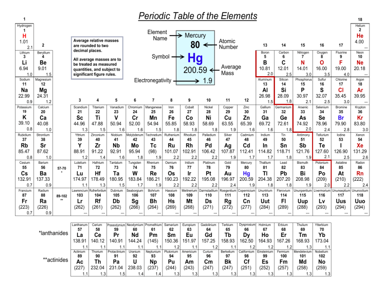 2ChemPhys