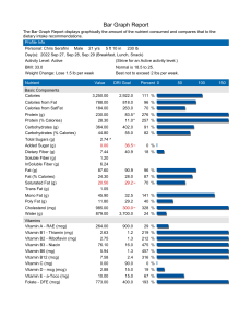 Nutrition bar graph