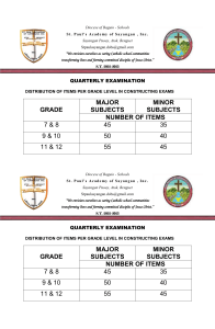 EXAM DISTRIBUTION OF POINTS