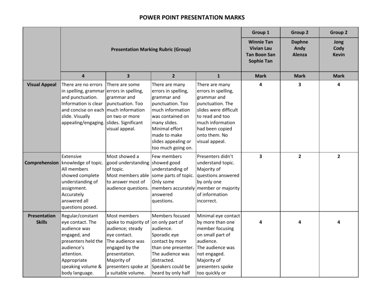 project presentation marking scheme