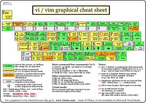 vi-vim-cheat-sheet-and-tutorial