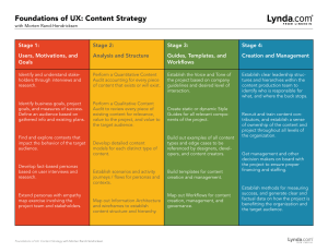 The Four Stages of Content Strategy