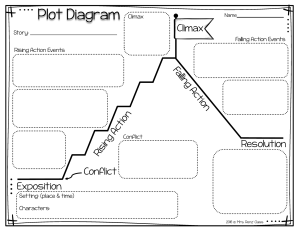 blank-plot-diagram-fun