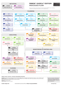 ricardo vargas simplified pmbok flow 6ed color EN-A3