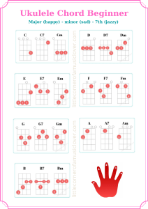 Ukulele Chord Chart for Beginners