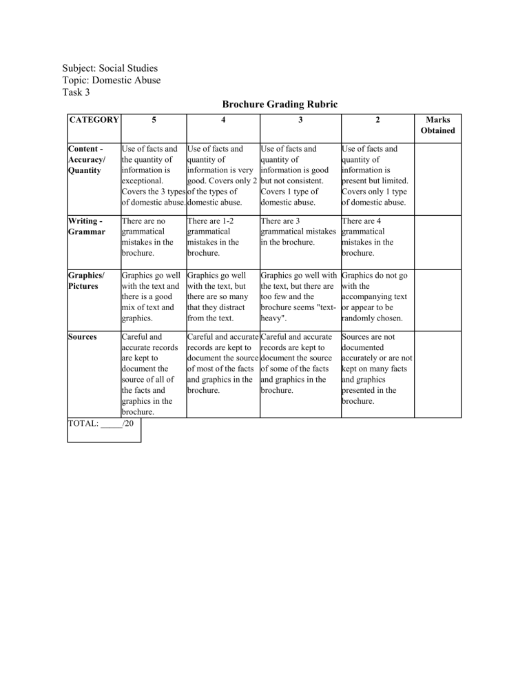 Domestic Abuse Brochure Grading Rubric