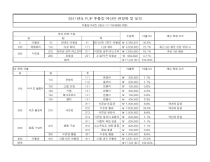 2022년 FLIP 예산안.xlsx - Sheet1