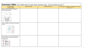 Unit 2 Summary Table You Are What You Eat 2021 Miller (2)