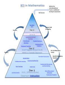 RTI Pyramid With Intervention Ideas