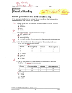 6 CH 6 OLD QUIZZES with Answer Key