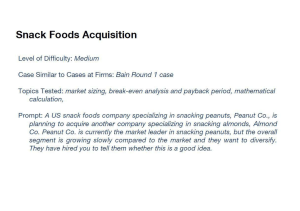 Snack Foods - Acquisition - Wharton