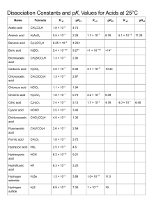 Weak Acid Ionization Constants