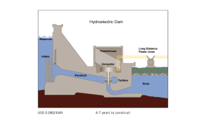 Hydropower Generation 