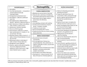 Hemophilia Concept Map
