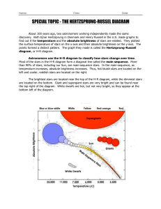 Copy of WS - Hertzsprung Russell Diagram