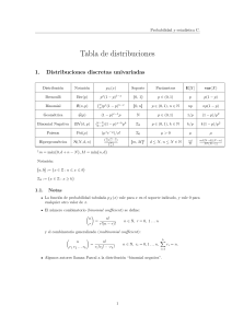 Resumen de distribuciones