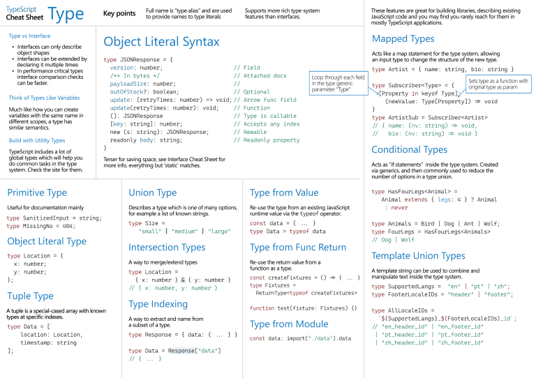 TypeScript Types