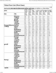 Ticket Fare List (West Zone)