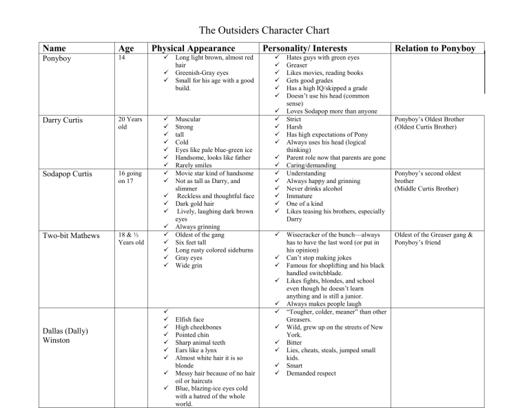 Outsiders Character Chart KEY14fq9011730cnx