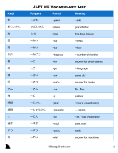 JLPT-N5-Vocabulary-List