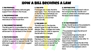How a Bill Becomes a Law Diagram-Remote Learning 2020-2021