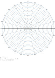 polaire-diagramme