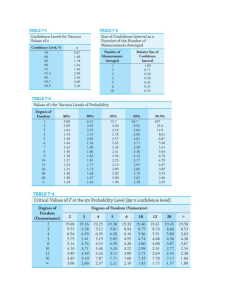 anachem tables