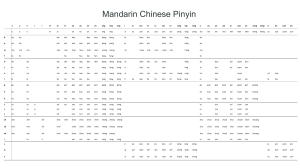 chinese pinyin table