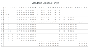 chinese pinyin table