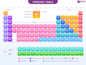 Periodic-table-6