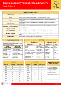 Physical Quantities and measurements-Cheatsheet