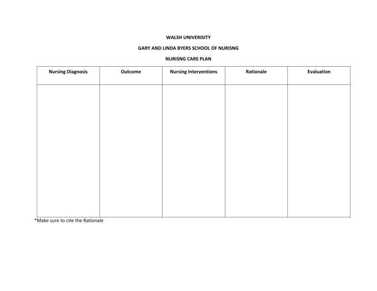 Care Plan Other Term