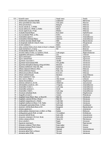 Plant Diversity List