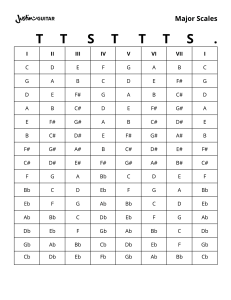 Major Scale Chart