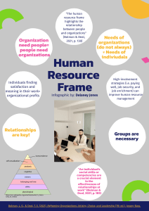 Human Resource Frame (1)