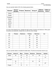 Ch 5 Ion Practice