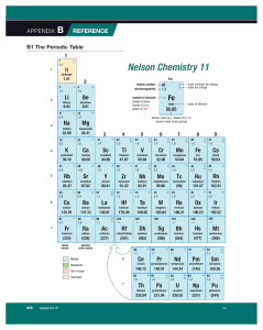 Textbook periodic table
