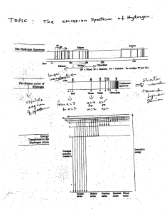 hydrogen emission spectrum