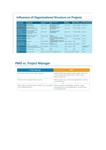 Personal PMP Study Notes.pdf