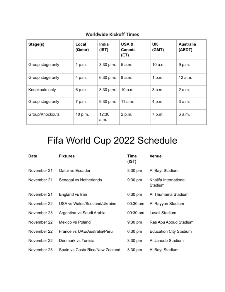 Fifa World Cup 2022 Schedule