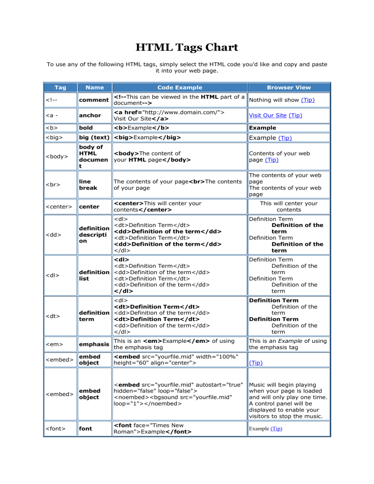 HTML Tag Reference Chart