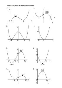 S5H-differ-f'(x)-graph