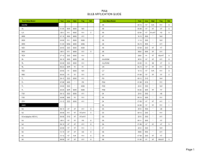 Master Bulb Guide 2014