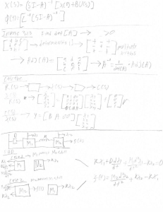 Midterm Review Sheet