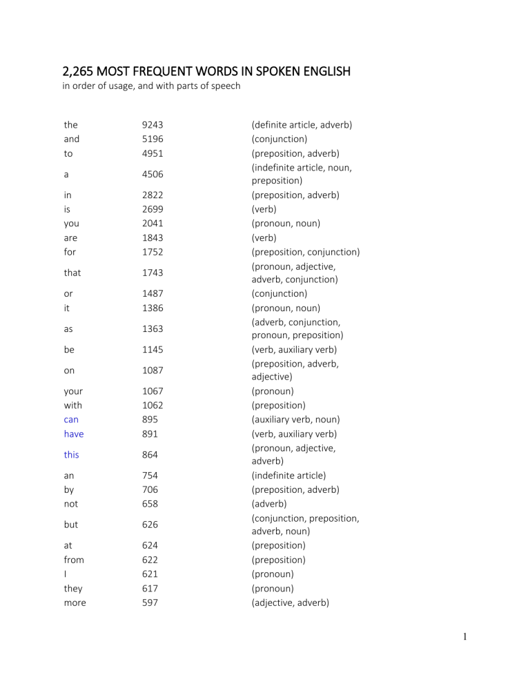 List Of Most Frequent English Words